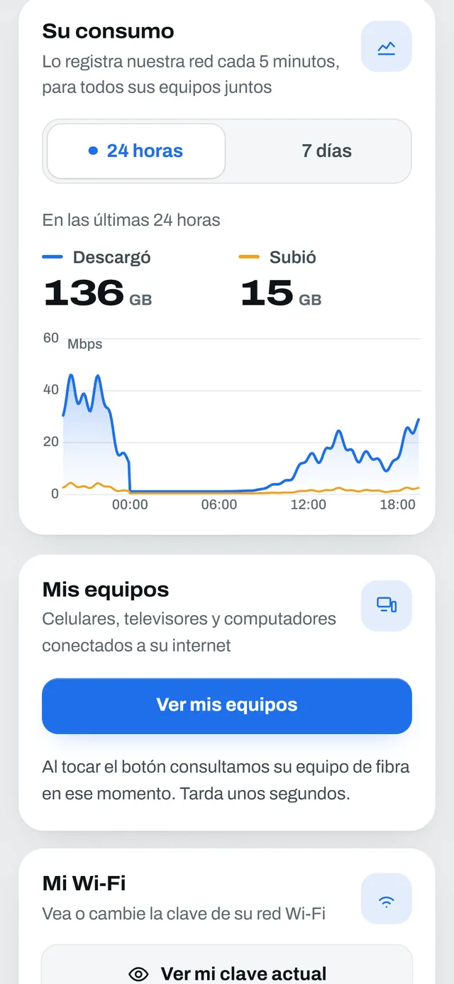 Portal del cliente: consumo de las últimas 24 horas con 136 GB descargados y 15 GB subidos, y la opción de ver los equipos conectados.